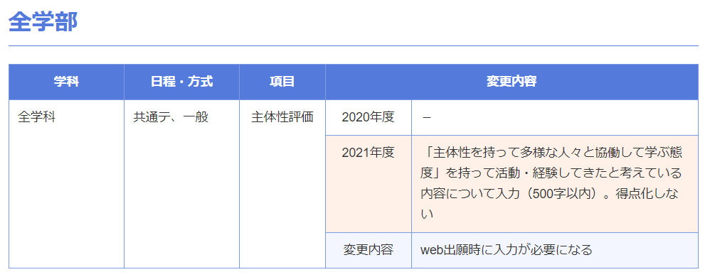 明治 大学 共通 テスト