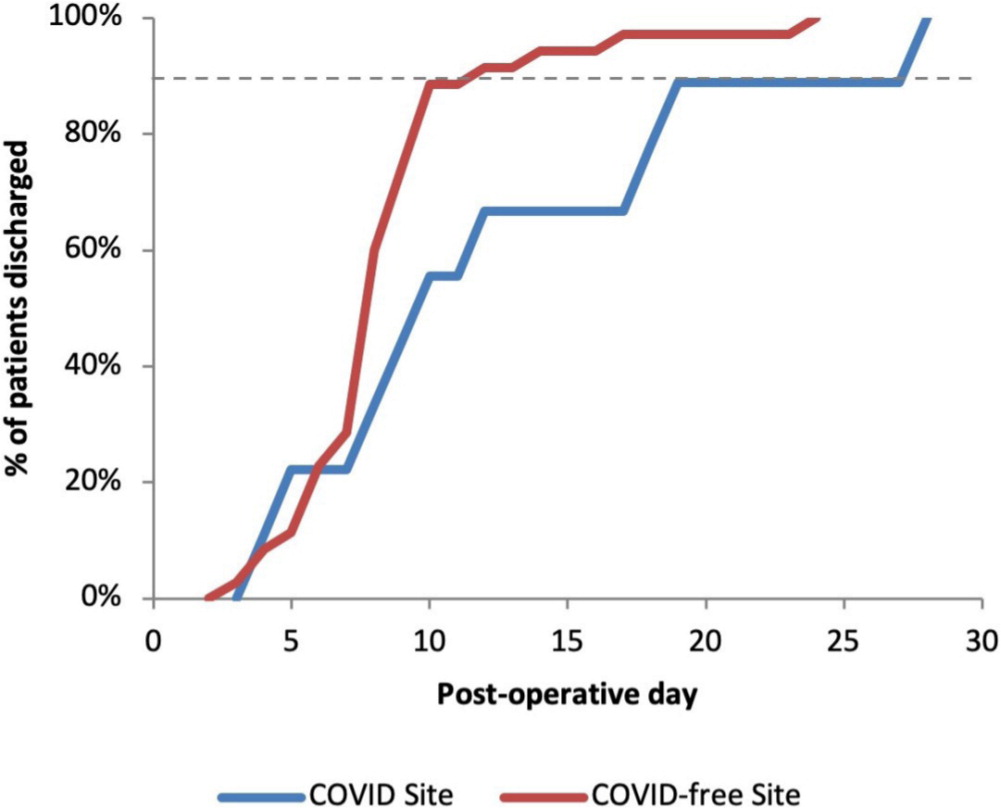 Bone & Joint Open (@bonejointopen) on Twitter photo JUST PUBLISHED!: Evaluating the efficacy of a two-site (āCOVID-19ā and āCOVID-19-freeā) #trauma and #orthopaedic service for the management of hip #fractures during the COVID-19 pandemic in the UK ow.ly/PIIW50A9XRk <a href="/karenkchui/">Mx Karen Kai Chui</a> <a href="/DrAmitThakrar/">Amit Thakrar</a> <a href="/iShiva_Shankar/">Shivakumar Shankar</a> #COVID19 JUST PUBLISHED!: Evaluating the efficacy of a two-site (āCOVID-19ā and āCOVID-19-freeā) #trauma and #orthopaedic service for the management of hip #fractures during the COVID-19 pandemic in the UK ow.ly/PIIW50A9XRk <a href="/karenkchui/">Mx Karen Kai Chui</a> <a href="/DrAmitThakrar/">Amit Thakrar</a> <a href="/iShiva_Shankar/">Shivakumar Shankar</a> #COVID19