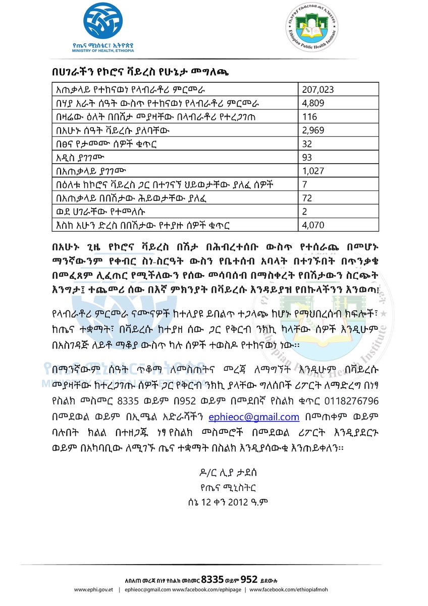lia_tadesse's tweet image. Report #101

የኢትዮጵያ የኮሮና ቫይረስ ሁኔታ መግለጫ

Status update on #COVID19Ethiopia