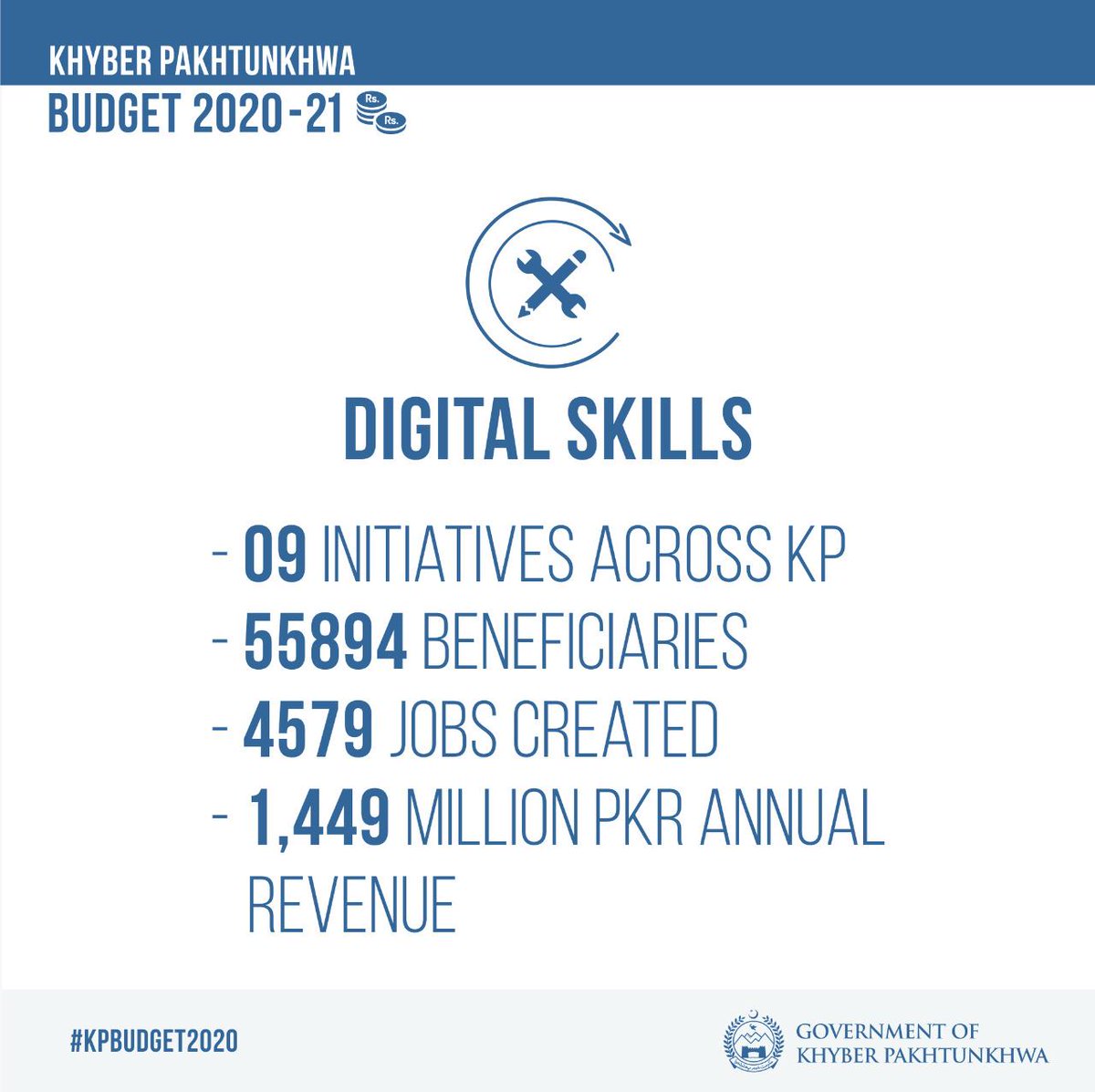 Digitalization of Khyber Pakhtunkhwa. #KPBudget2020