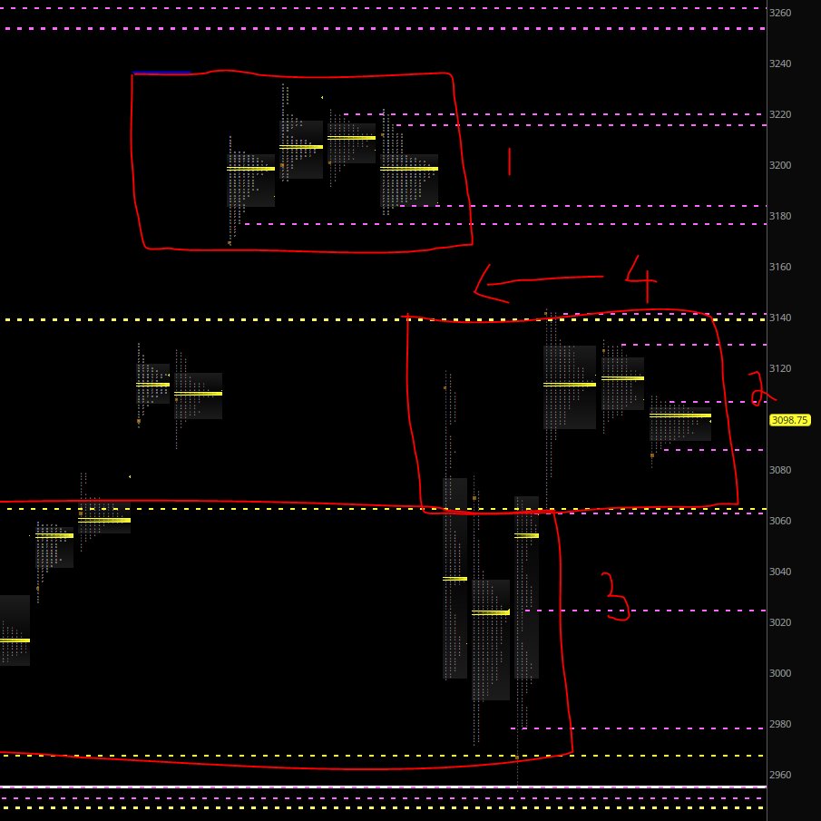 Options_Addict's tweet image. $SPY $SPX
