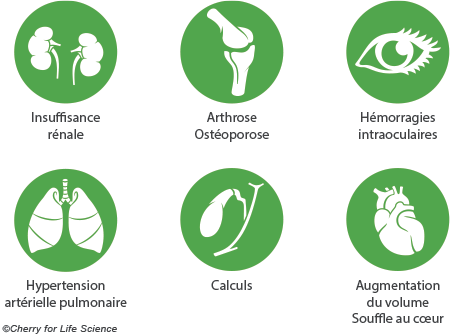 Elles sont susceptibles de toucher presque tous les organes notamment le Rein (insuffisance rénale), le système ostéo-articulaire (arthrose, ostéoporose), l’œil (hémorragies intraoculaires), le foie, les poumons (HTAP) ou encore la vésicule biliaire (calculs) etc...