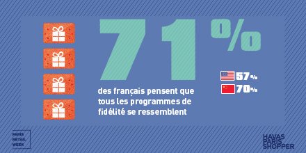 nrfeurope's tweet photo. [Etude #ShopperObserver] 
Découvrez en exclusivité un chiffre de l'étude @HavasParis x #ParisRetailWeek sur les tendances du #retail 2020 ! 
🎟️ Pour assister à la présentation de l'étude sur le salon, demandez votre badge gratuit : https://t.co/rwFaBPijwm https://t.co/n4Z8ecKwkN