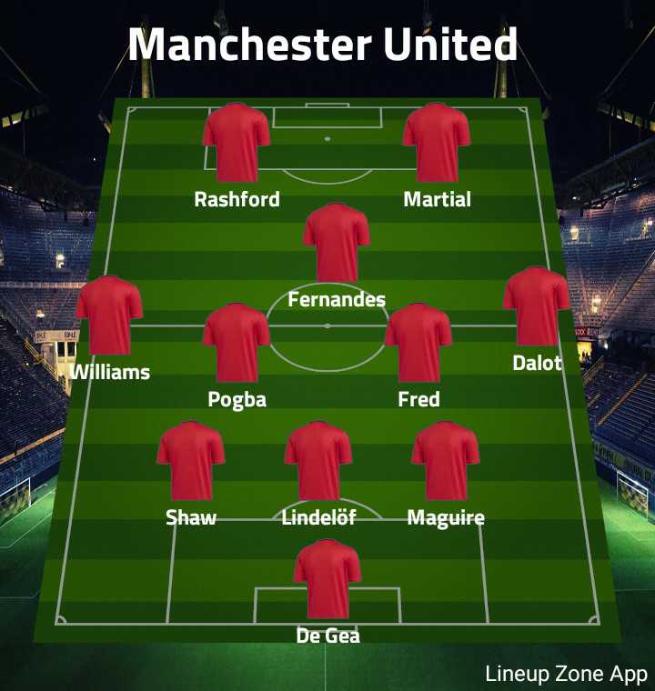 4) 3-4-1-2: The formation has become a big-game asset for Solskjaer. The midfield is the same as we have seen in the 4-3-3. But, here, with 3 CBs and Fred to the CBs, Pogba and Fernandes could enjoy the free role in midfield.I would prefer Diogo Dalot over Aaron on the right.