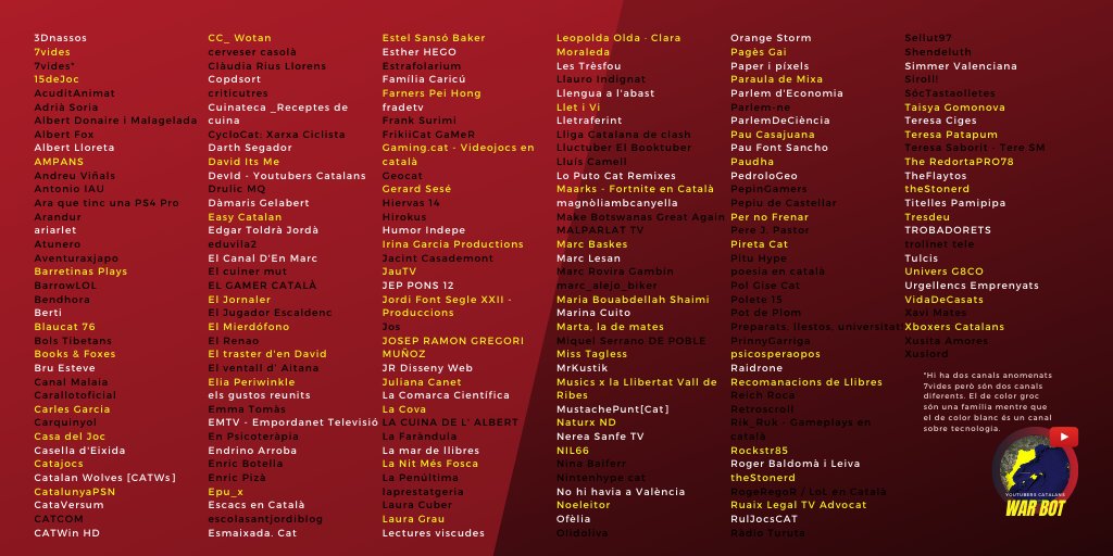 YTCatWarBot's tweet photo. Dissetè dia.
ParlemDeCiència (@ParlemDCiencia) ha assassinat C Font Consultoria (@TheTwitchGirl).
Resten 116 youtubers vius.
#YoutubersCatalansWarBot https://t.co/yNLrhygGYQ