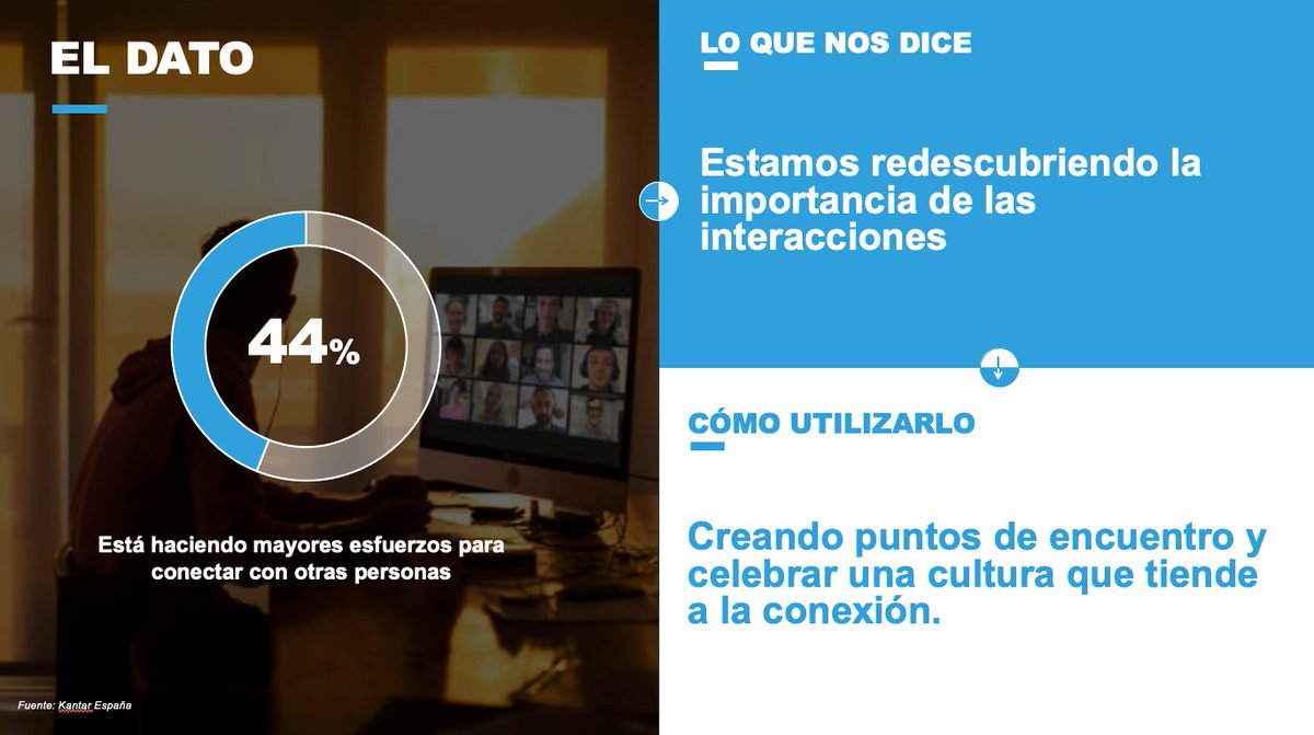 Publicis_Spain's tweet photo. El 44% está haciendo mayores esfuerzos para conectar con otras personas.
#DataPills2 https://t.co/P808uX03gU