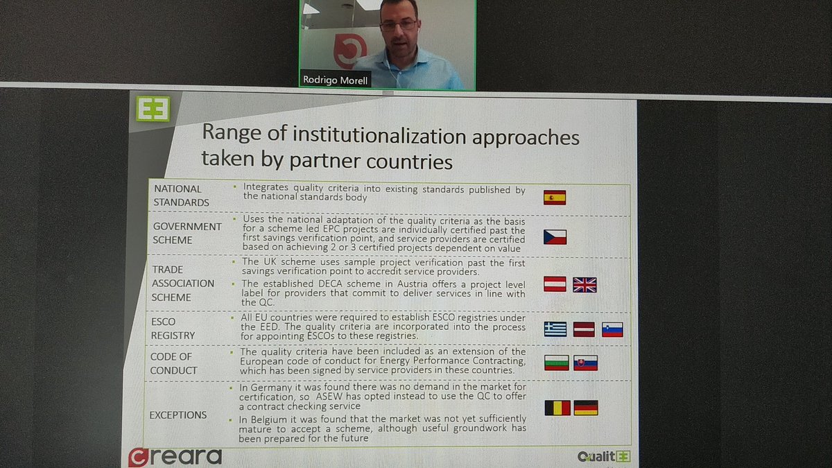 QualitEE (@qualitee_eu) on Twitter photo Our third and final conference session is  live! Rodrigo Morell from <a href="/creara/">Creara Eficiencia</a> is outlining the various approaches taken in 11 European countries to develop quality assurance schemes for #energyefficiency services. Read in detail here qualitee.eu/publications/b… Our third and final conference session is  live! Rodrigo Morell from <a href="/creara/">Creara Eficiencia</a> is outlining the various approaches taken in 11 European countries to develop quality assurance schemes for #energyefficiency services. Read in detail here qualitee.eu/publications/b…