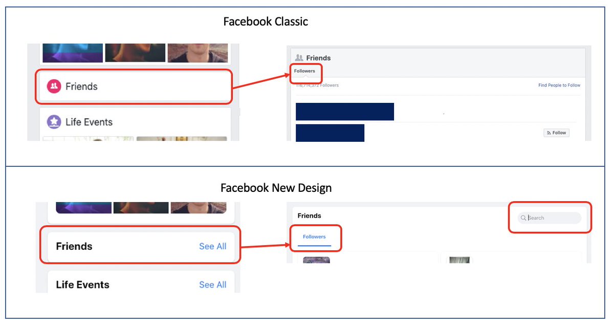 No friends on a profile? Click on the title 'Friends' to see any Followers of a Facebook profile.Want to search them? Switch to the New Design to get a search bar to search the Followers.