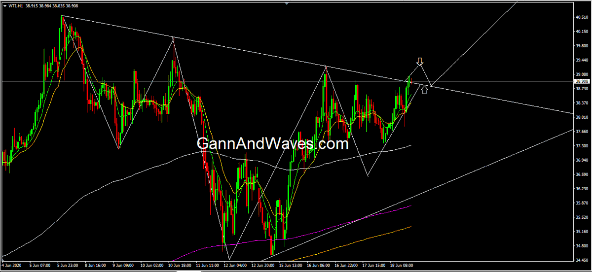 gannandwaves's tweet photo. WTI Crude – Head And Shoulder

Head and Shoulder pattern was being formed last night. 

Link below 

https://t.co/6bAXkp2Jqf

#Gann #Elliottwave #WTI #oil #crudeoil #oilandgas #commodities #Brent #OOTT #USOIL #gannandwaves https://t.co/5UQ5LkmKIA