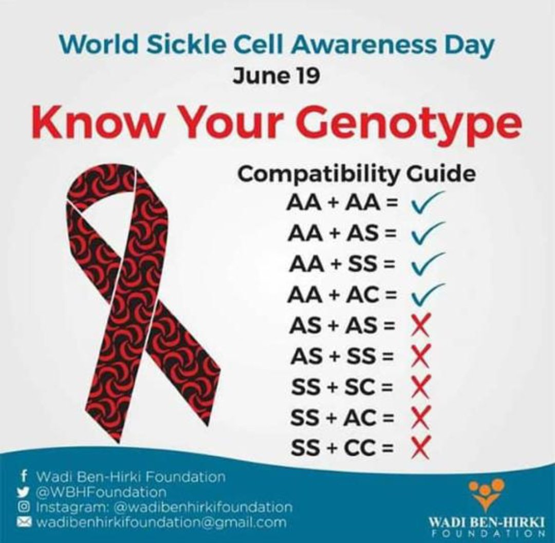 kafarati006's tweet photo. #KnowYourGenotype 
#WorldSickleCellDay2020 
@WHONigeria 
@Fmohnigeria 
@InsideGombe 
@GombeTrack https://t.co/g8QUyYp9a2