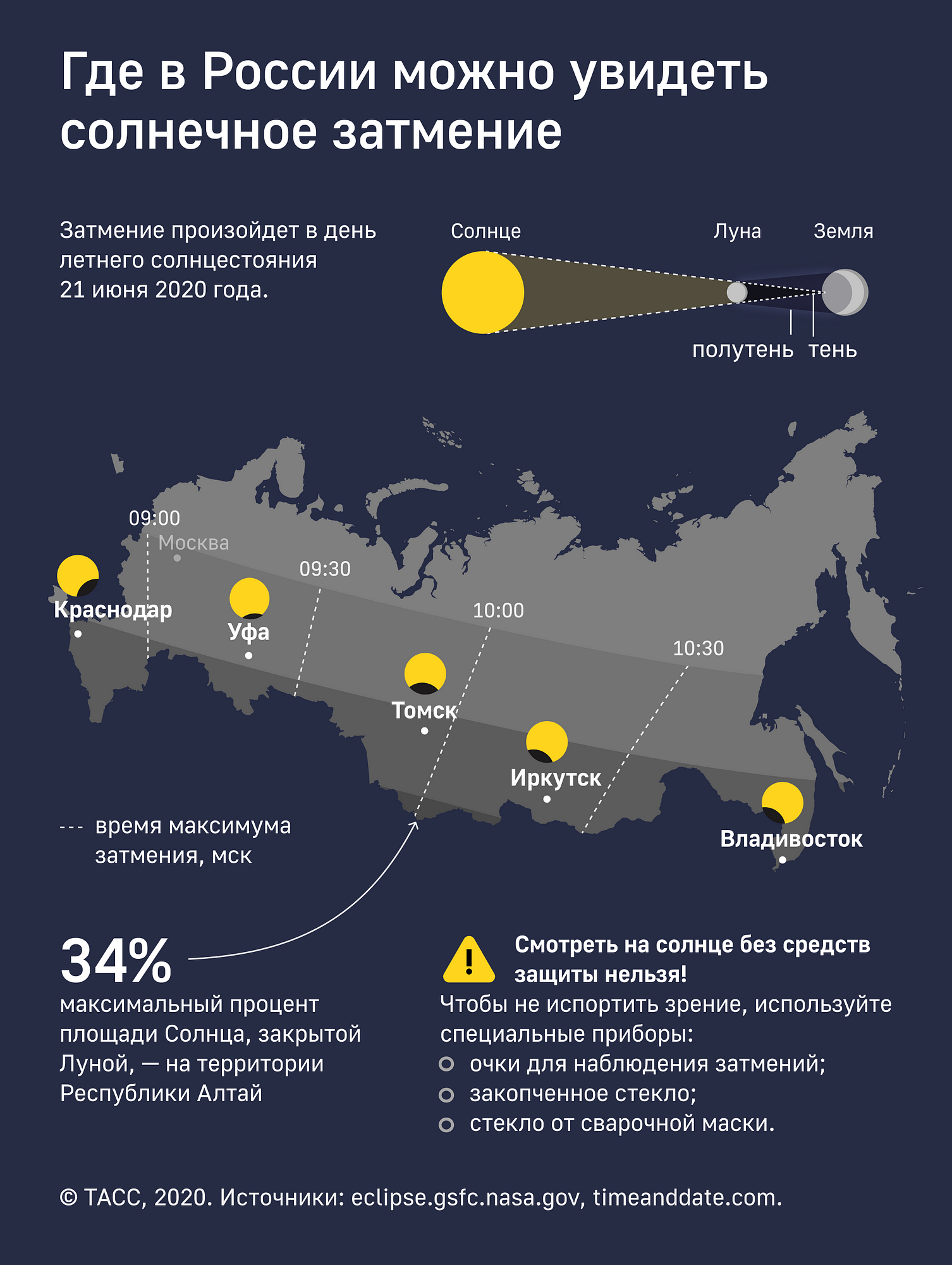 где сейчас картинки