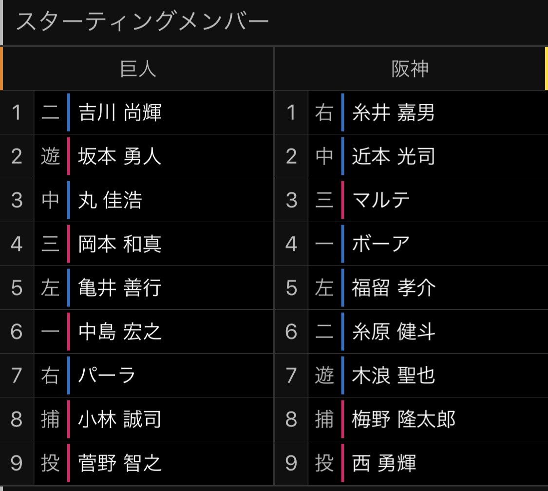 プロ野球開幕スタメン プロ野球開幕スタメン