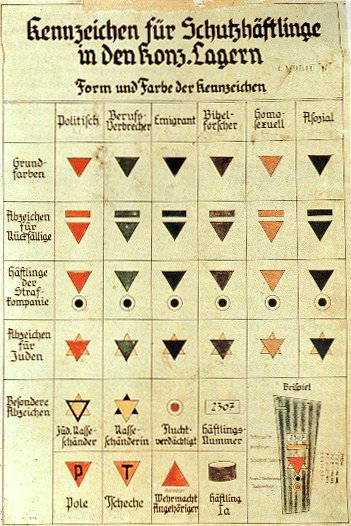 BrexitBin's tweet photo. Here's the chart the Nazis used to class prisoners in their concentration camps. The inverted red triangle stood for political prisoners. The Trump campaign has just used the same symbol in an add attacking their opponents. When they say it is an "antifa" symbol, they're lying. https://t.co/Z7R6LAvH0T