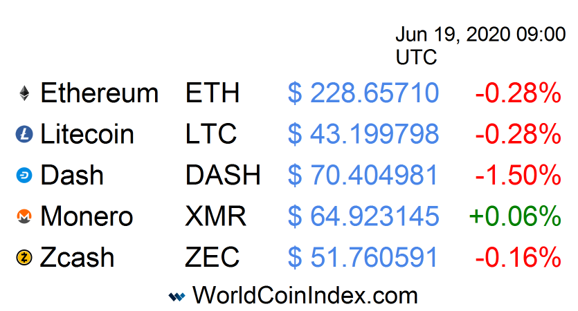 world coin index world coin index