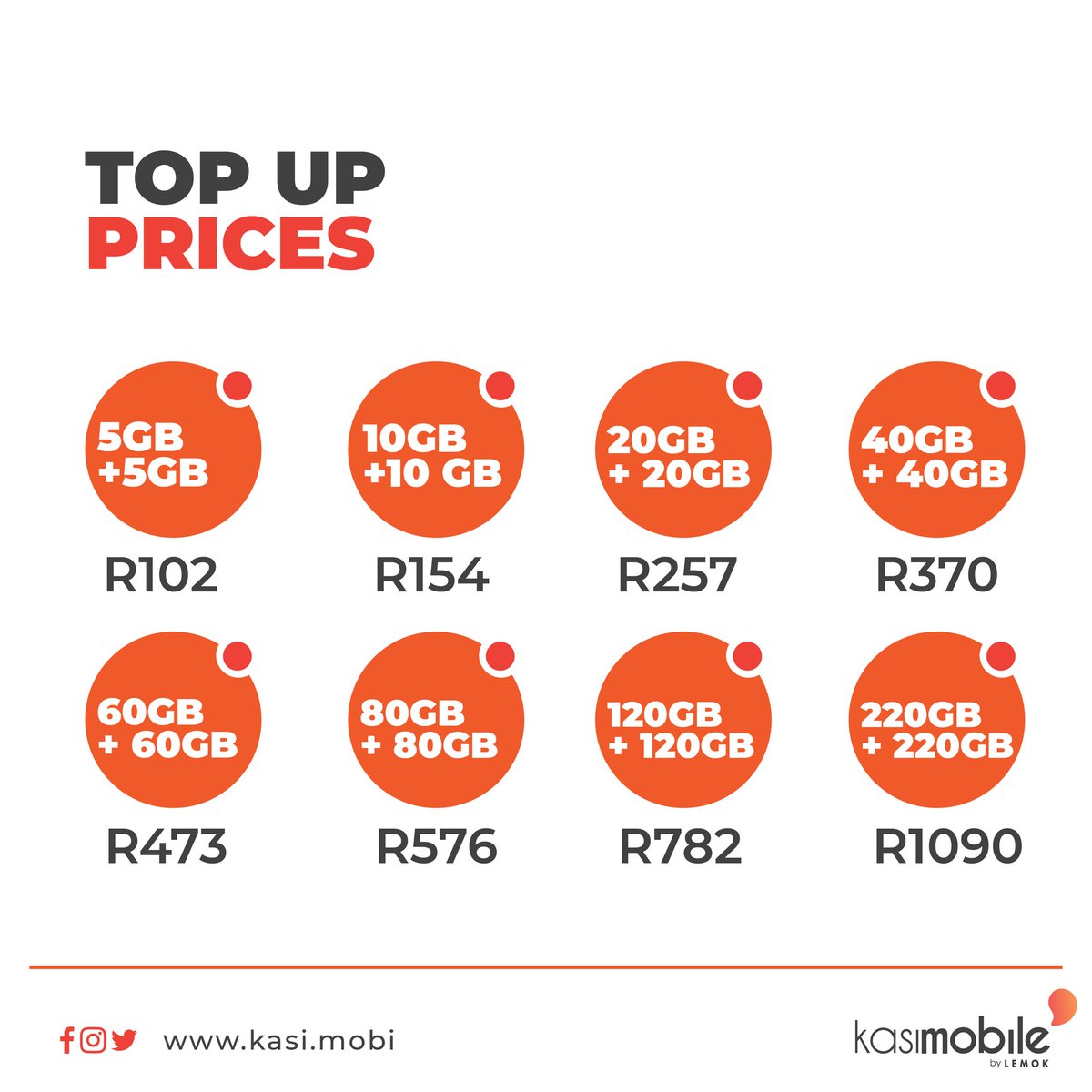 Need to top up? Here's a simple guide...

#KeDilo
