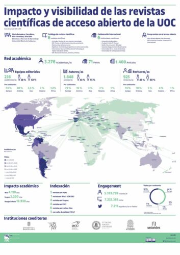 Enorme privilegio publicar en <a href="/AulaMagna2_0/">AulaMagna2.0</a> el artículo sobre "La universidad y sus revistas académicas: cinco hipótesis para una reflexión necesaria". Sirva de aportación al debate cuedespyd.hypotheses.org/8280 <a href="/abadal/">Ernest Abadal</a> <a href="/lrius/">Lluís Rius</a> <a href="/repisogurru/">Rafael</a> <a href="/alexandrelopez/">Alexandre Lopez Borrull</a> <a href="/mvallez/">Mari Vallez</a> <a href="/isidroaguillo/">Isidro F. Aguillo</a>