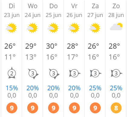 Tropische dagen komen er weer aan, ook voor #beton
Draag zorg voor een goede nabehandeling. Ook de verwerkbaarheid is korter dan normaal, door er vertrager bij te bestellen kunt u de verwerkbaarheid bijstellen naar de tijd die nodig is.