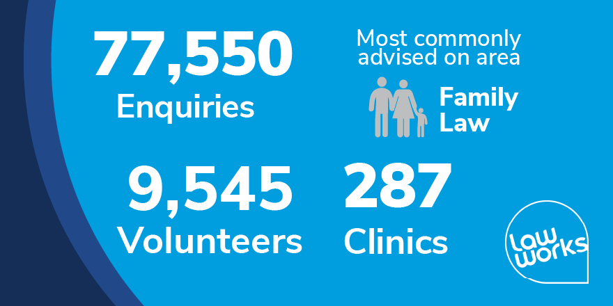 Law_Works's tweet photo. Today is the 2nd LawWorks Clinics Network Conference
Bringing together clinic coordinators, supervisors and volunteers from different sectors, organisations and specialisms within the pro bono clinic community.
#ClinicConference #PowerOfProBono https://t.co/TLPnOAyfUQ