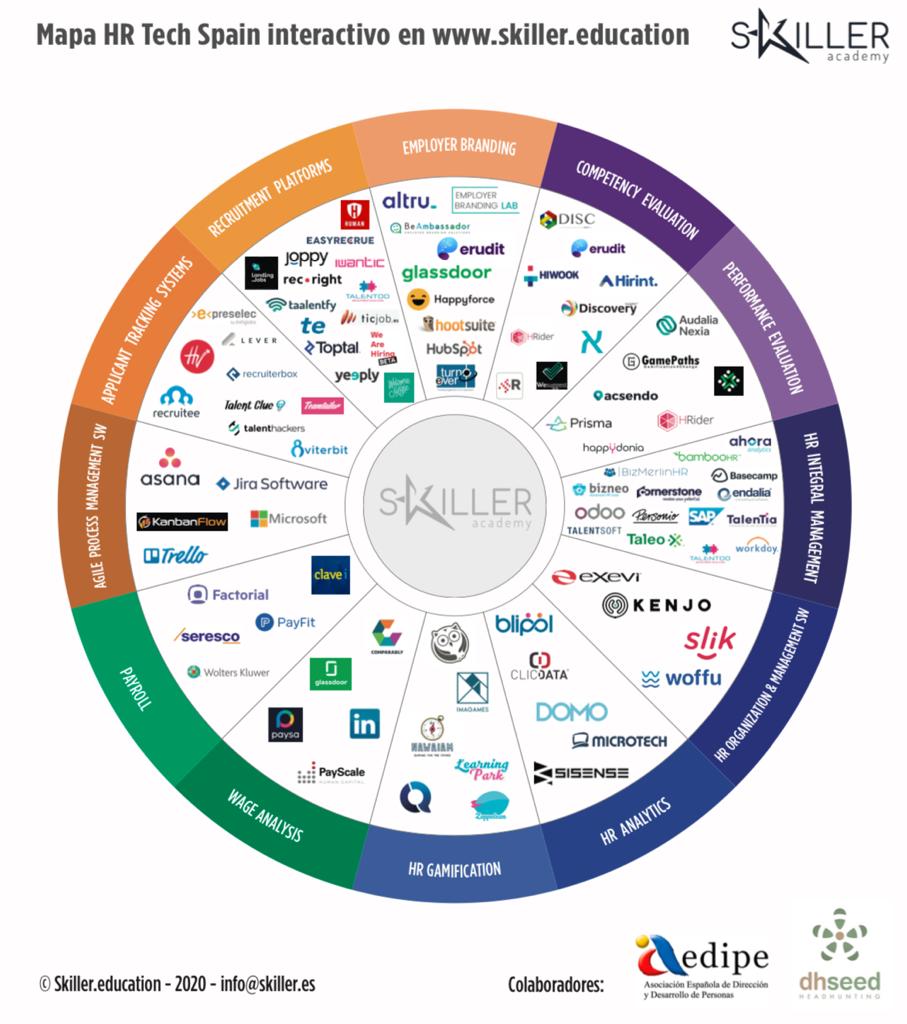 Os comparto una lista de todas las startups españolas que están liderando la digitalización del HRTech.
