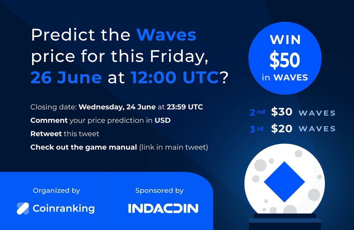 Predict and win $50 (1st prize) $30 (2nd) or $20 (3rd) in $WAVES 🔮 Check  out our #gamemanual: https://t.co/6JwuXIjEQf #week138 is sponsored by  @Indacoin 💰 Buy, sell and store crypto easily: https://t.co/HjOykHLzYb #