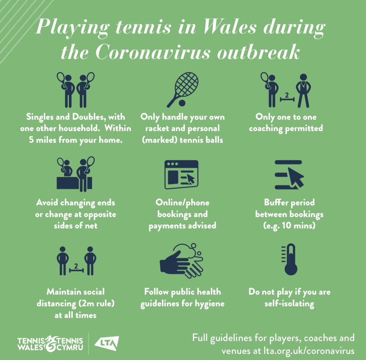 tenniswales's tweet photo. 🎾🏴󠁧󠁢󠁷󠁬󠁳󠁿 | From Monday 22nd June you can get #BackToTennis in Wales based on the following restricted guidance: https://t.co/bdCYKiuEWp https://t.co/JPBApzzPt8
