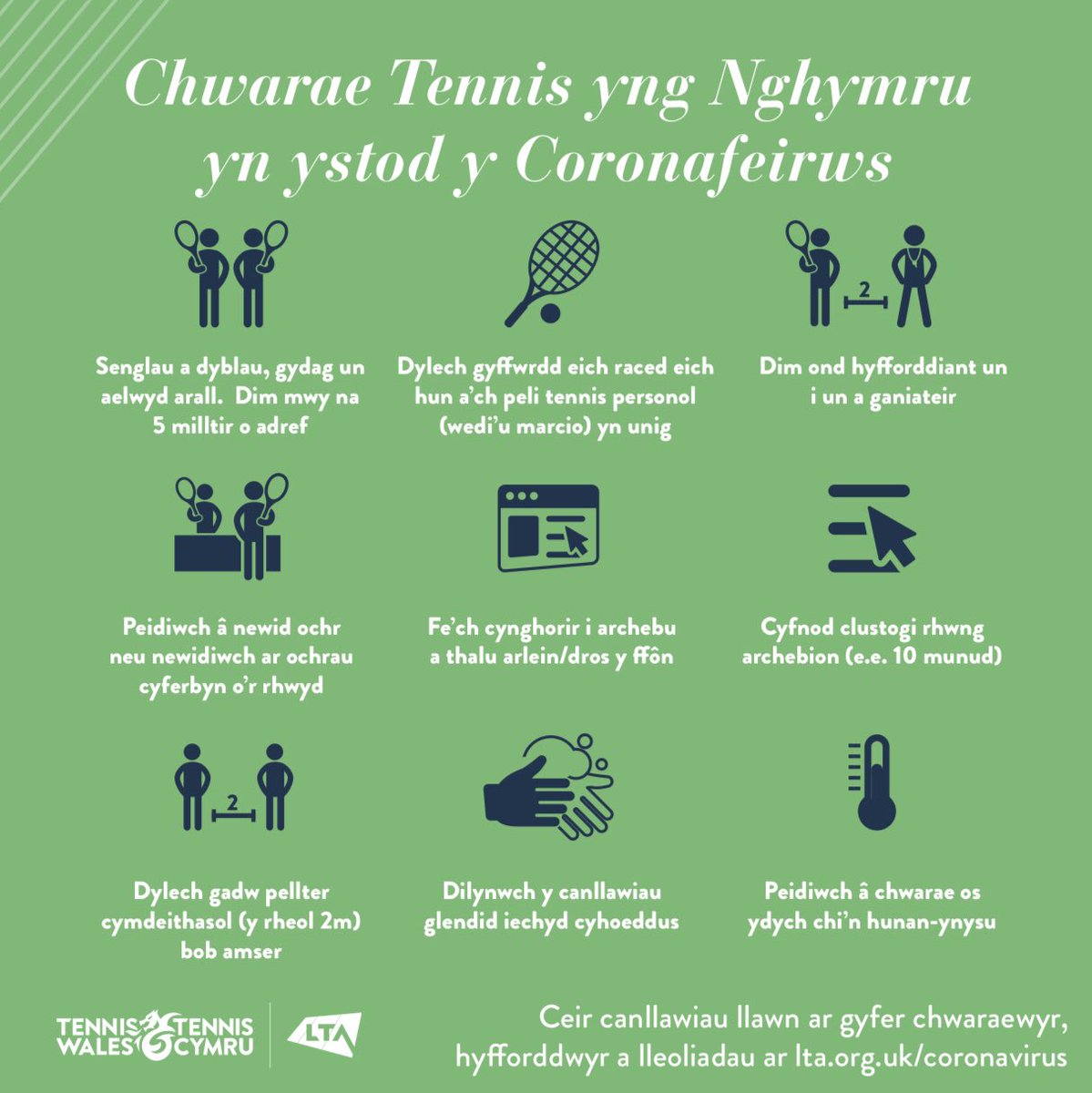 tenniswales's tweet photo. 🎾🏴󠁧󠁢󠁷󠁬󠁳󠁿 | From Monday 22nd June you can get #BackToTennis in Wales based on the following restricted guidance: https://t.co/bdCYKiuEWp https://t.co/JPBApzzPt8