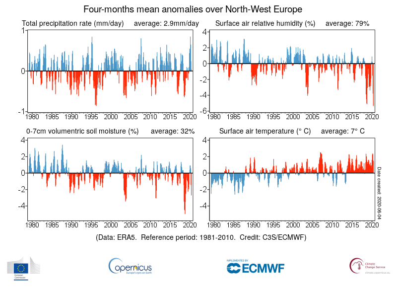 CopernicusECMWF tweet picture