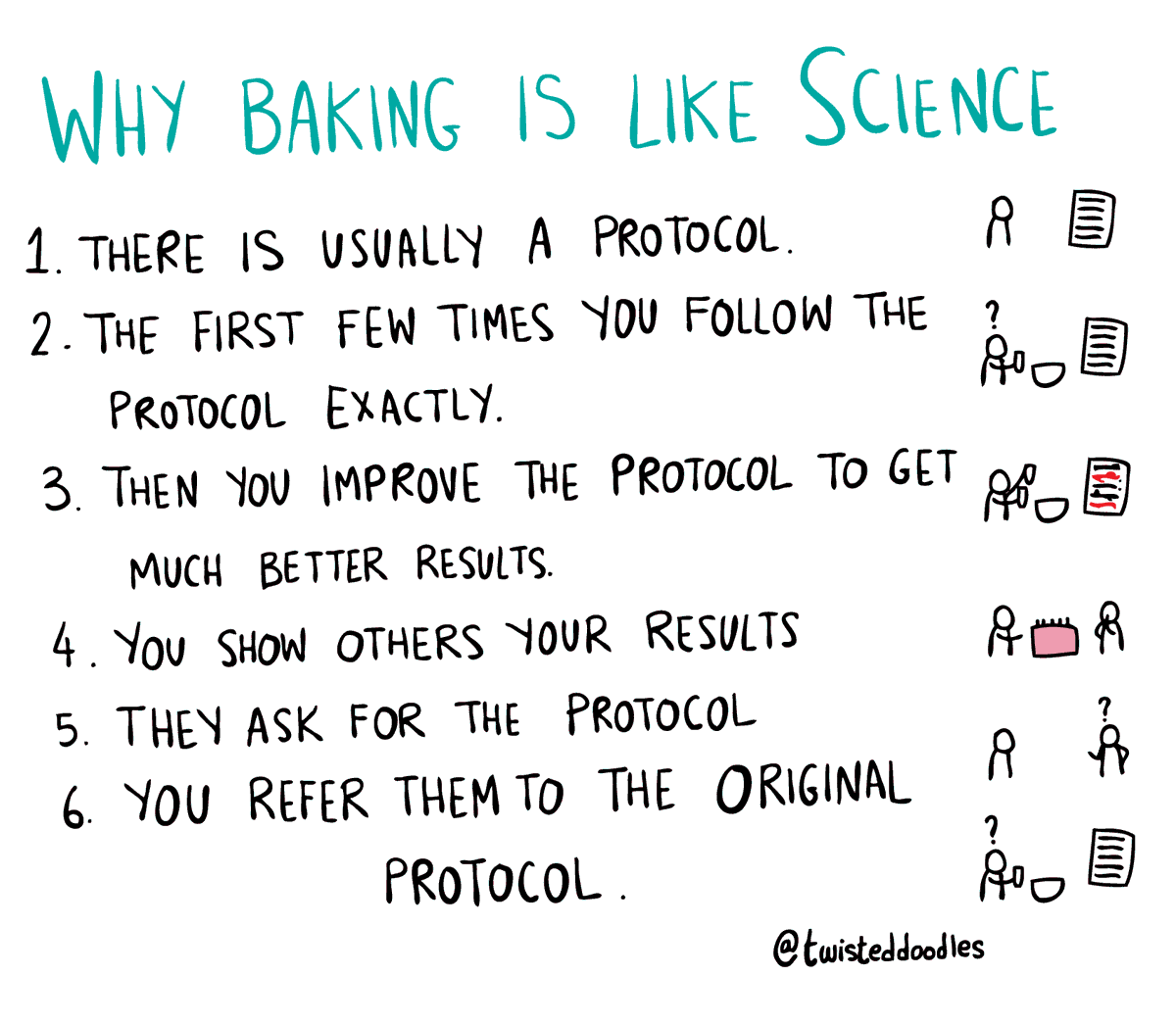 twisteddoodles's tweet photo. Why baking is like science (a cartoon for @newscientist)  #science #phdchat #baking https://t.co/KgA4VS5oSi