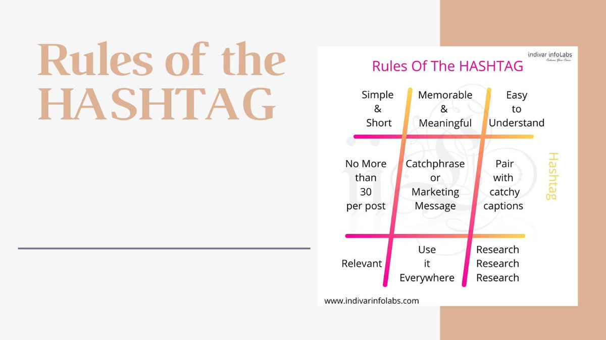 indivarinfolabs's tweet photo. Hope you have enjoyed our First Video on Rules of Hashtag!
So, Today we decided to share a detailed post about all the theories the video explained.
So here is the blog for you https://t.co/JydiB446YP #stayconnected #hashtagrules #indivarinfolabs #socialmedia #marketingstrategy https://t.co/ahRdjEKjgr
