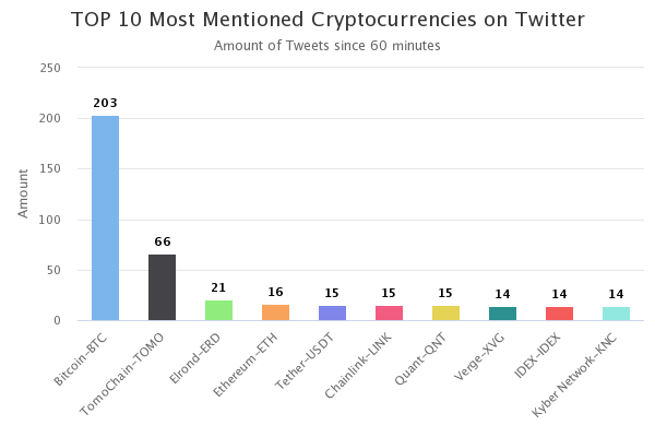 best twitter handles for cryptocurrency