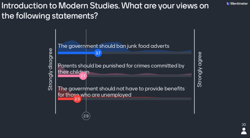 GHS Modern Studies (@ghsmodstuds) on Twitter photo Thank you to all the P7s who visited our virtual classroom this week. 42 of you completed the <a href="/GetKahoot/">Follow @Kahoot</a> quiz with 7 of you gaining 100%! 30 completed the <a href="/Mentimeter/">Mentimeter</a> and we have shared the results here for you. Well done! We look forward to seeing you in Aug <a href="/GlenrothesHS/">Glenrothes High School</a> Thank you to all the P7s who visited our virtual classroom this week. 42 of you completed the <a href="/GetKahoot/">Follow @Kahoot</a> quiz with 7 of you gaining 100%! 30 completed the <a href="/Mentimeter/">Mentimeter</a> and we have shared the results here for you. Well done! We look forward to seeing you in Aug <a href="/GlenrothesHS/">Glenrothes High School</a>