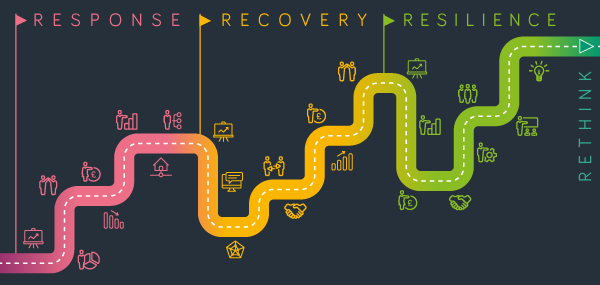 RIBAJ's tweet image. We’re here to help members navigate through and beyond the current crisis. The @RIBA #RecoveryRoadmap is now live, giving members access to phased guidance to plan their recovery and future resilience: bit.ly/3fHysuH
