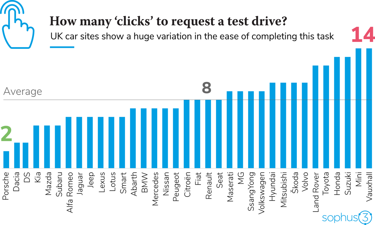 anilsankoli's tweet photo. How many clicks to request a test drive? https://t.co/wmSOyLNJPD https://t.co/6pPgrlpCWx