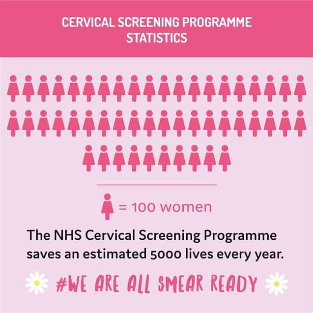 #wearesmearready