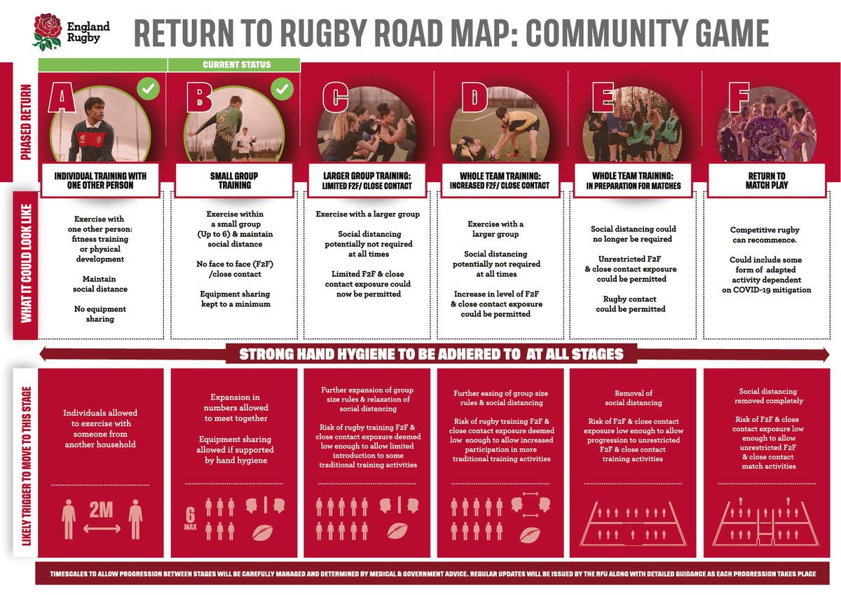 Remember to refer to the Return to Play Roadmap and the other information on the England Rugby website if you're getting players together.