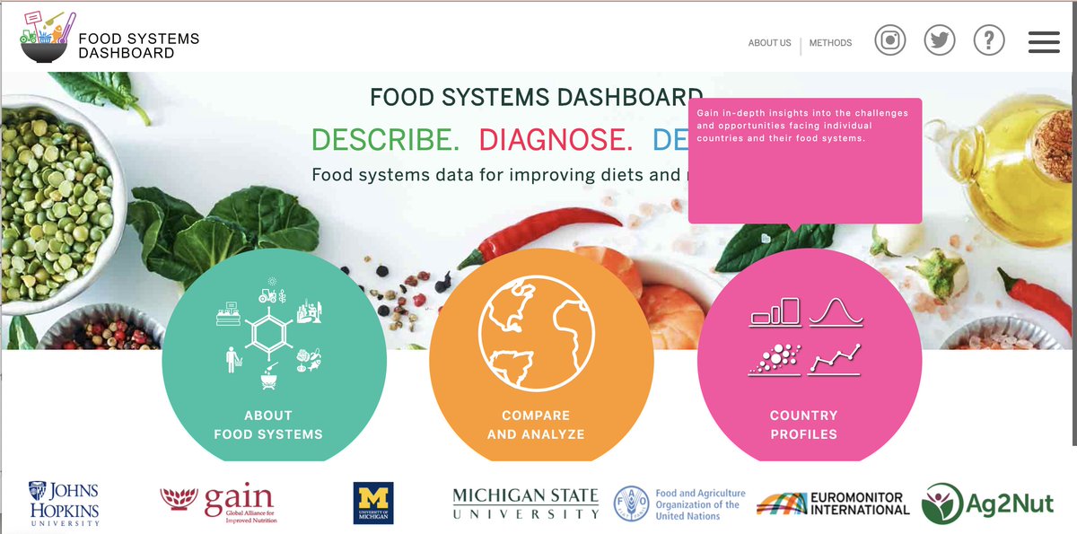 GAINalliance's tweet photo. Great article by @jimgiles "Finally, a one-stop shop for researching food systems data" on the @FoodDashboard is now published by @GreenBiz !

Check it out 👉🏼 https://t.co/ip3nMtyKzo https://t.co/d1oP7PqPOQ