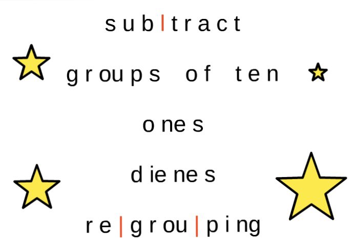 e.g. vocabulary in a Y1 maths lesson