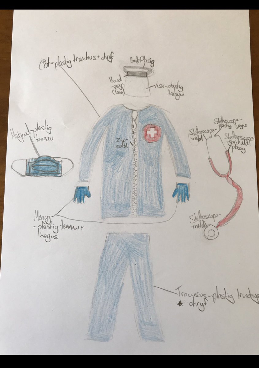 Disgyblion blwyddyn 8 yn Dylunio gwisgoedd am gweithwyr allweddol yr NHS 🌈💙
Year 8 pupils design scrubs for frontline NHS workers.