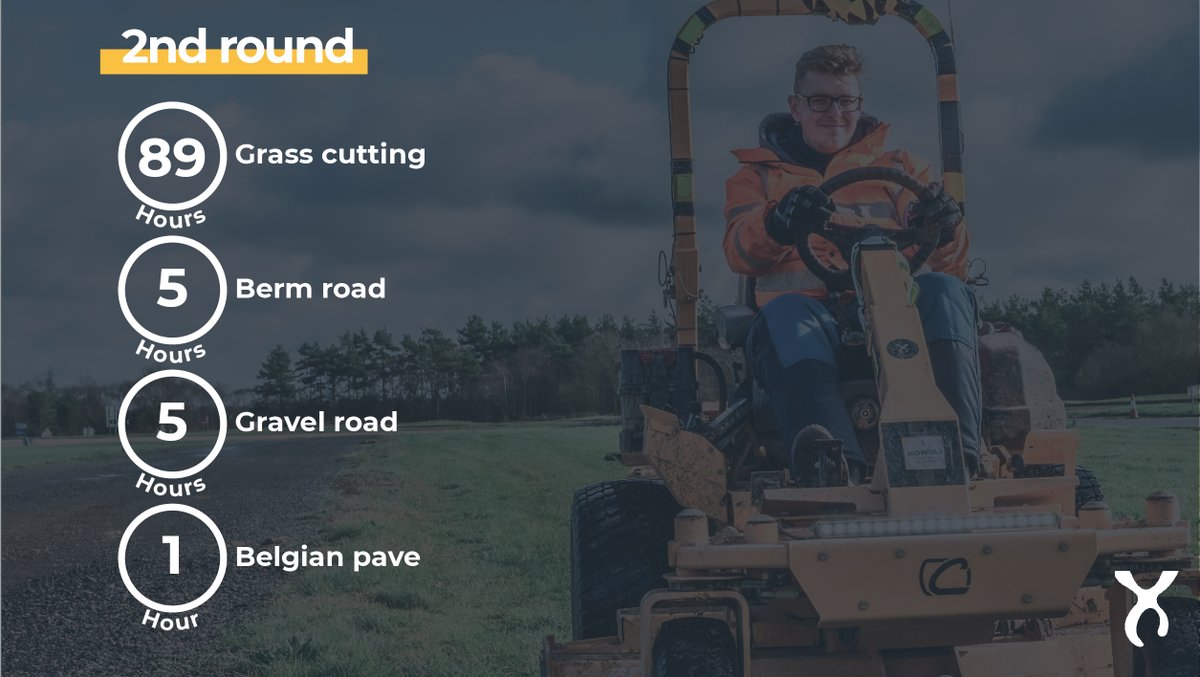 Nexcel's tweet photo. Mowgli was enjoying the testing that much that we decided to go for a second round at @millbrook_co_uk after completing the first 100 hour #durabilitytesting. 
This round will also be 100 hours but with slight variations on hours per surface. https://t.co/YqCHxOqjxX