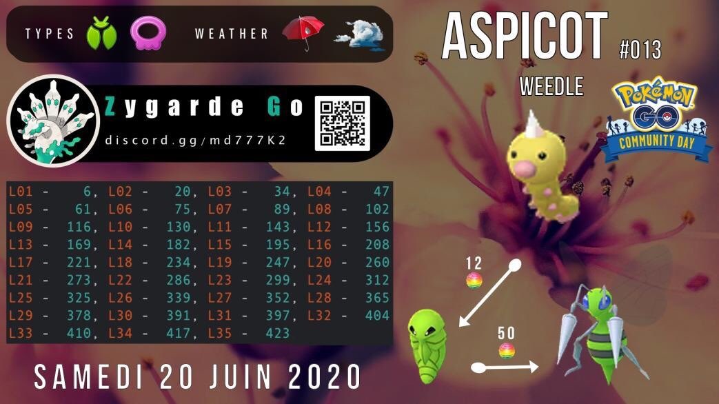 Iv100 Shiny Sur Twitter Weedle Community Day In Pokemongo Weedle Community Day Is Announced For 6 Hours In Your Local Timezone Weedle Communityday Starts Your Local Time Sat Jun Guys Iv100 Shiny Sur Twitter Weedle Community Day In Pokemongo Weedle Community Day Is Announced For 6 Hours In Your Local Timezone Weedle Communityday Starts Your Local Time Sat Jun Guys