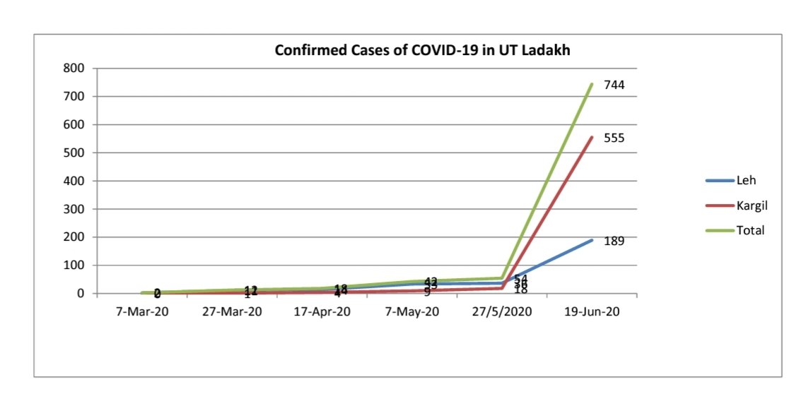 Akashvani News Leh tweet media