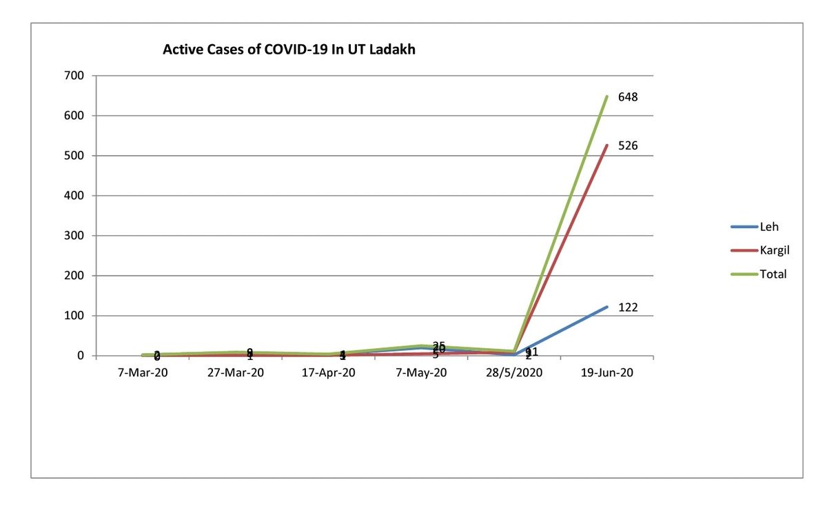 Akashvani News Leh tweet media