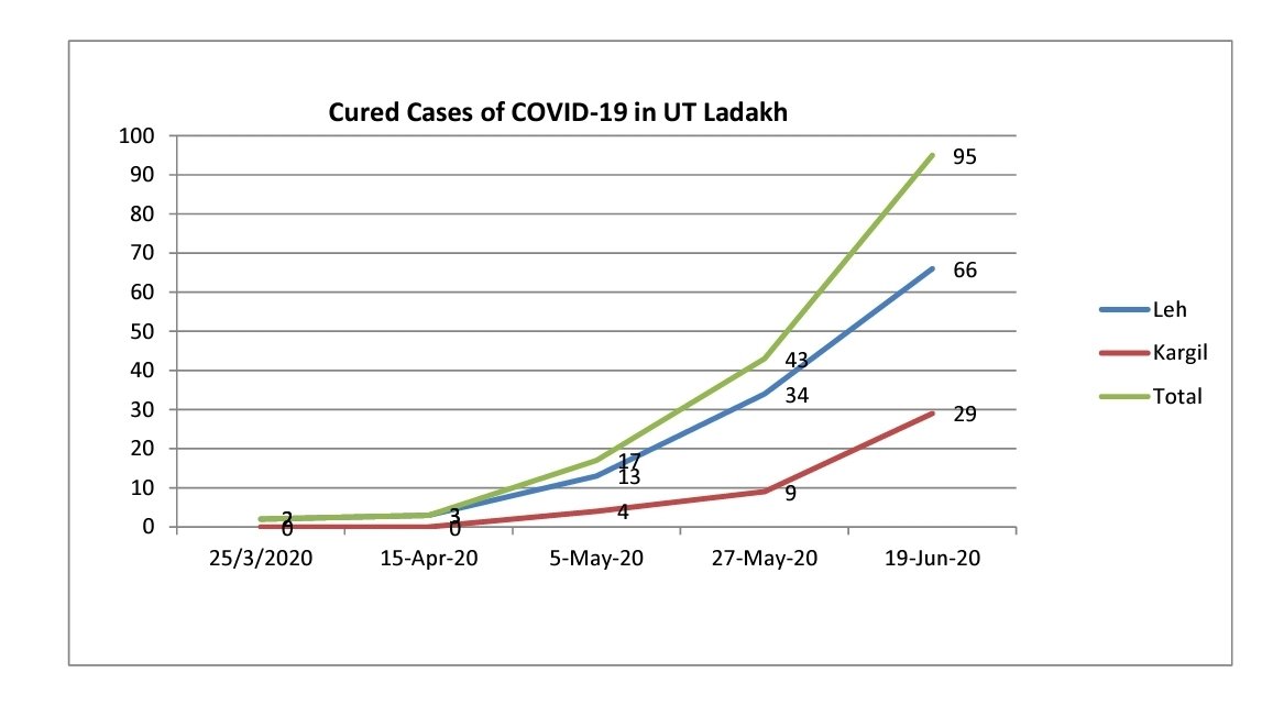 Akashvani News Leh tweet media