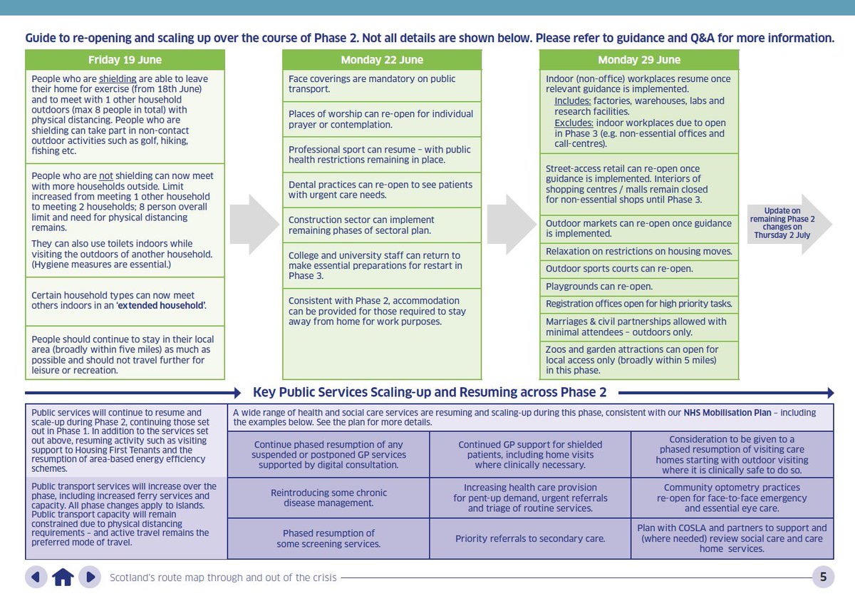 This is a handy one page summary for entering Phase 2.