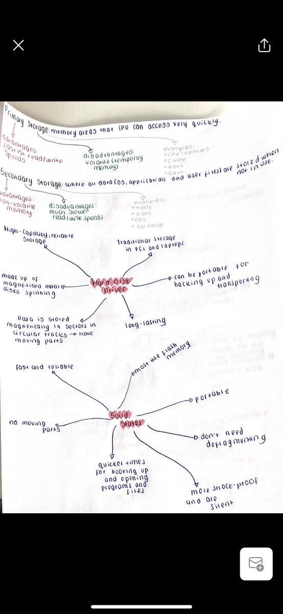 Amazing recall mind maps from Ks4! #computing #computerscience #ks4 #retrievalpractice #ocr #gcseCS