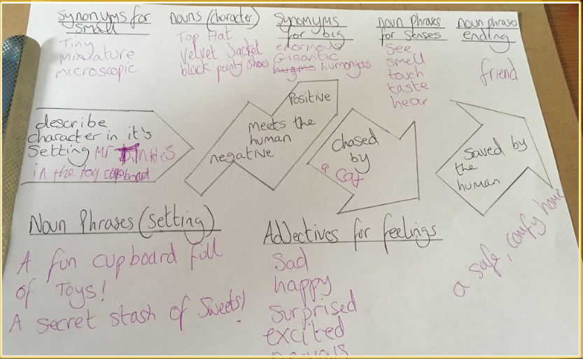 4Galfrid's tweet photo. A little selection of what Year 4 have been doing with their English Small World unit. Looking forward to reading some stories today! @ULEngNews @Galfrid_Edu @JenReynolds02 @6Galfrid https://t.co/RbLKR2qarJ