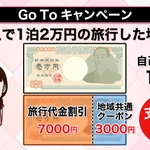 政府が8月から旅行を促すGoToキャンペーンを始める模様・・・