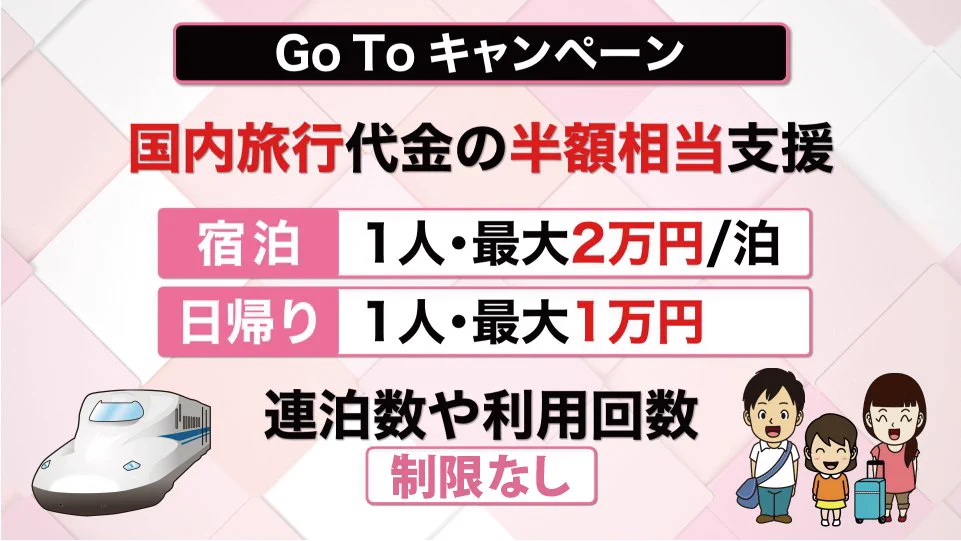 政府が8月から旅行を促すGoToキャンペーンを始める模様・・・