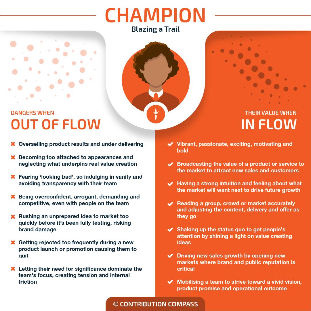 ContCompass's tweet image. Are you a #Champion? 
Champions shine light on the cause they rally for and incite others to join them. They excel at taking a proven idea and broadcasting its value to a wide audience, garnering support and enthusiasm.  
#naturalenergy #contributioncompass #flow