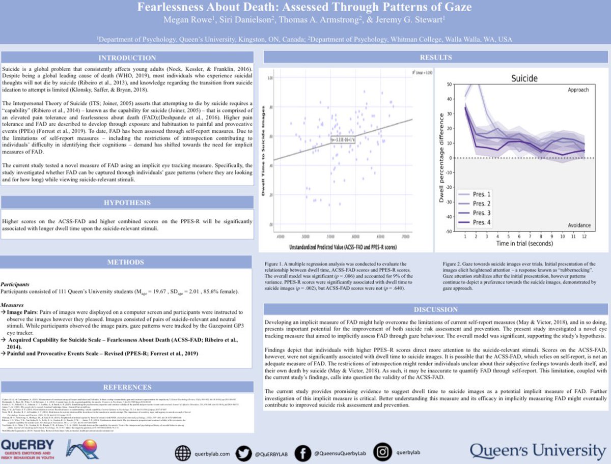 Fearlessness About Death: Assessed Through Patterns of Gaze, a poster summarizing my undergraduate thesis submitted to the Department of Psychology at Queen’s University! #aoputc2020